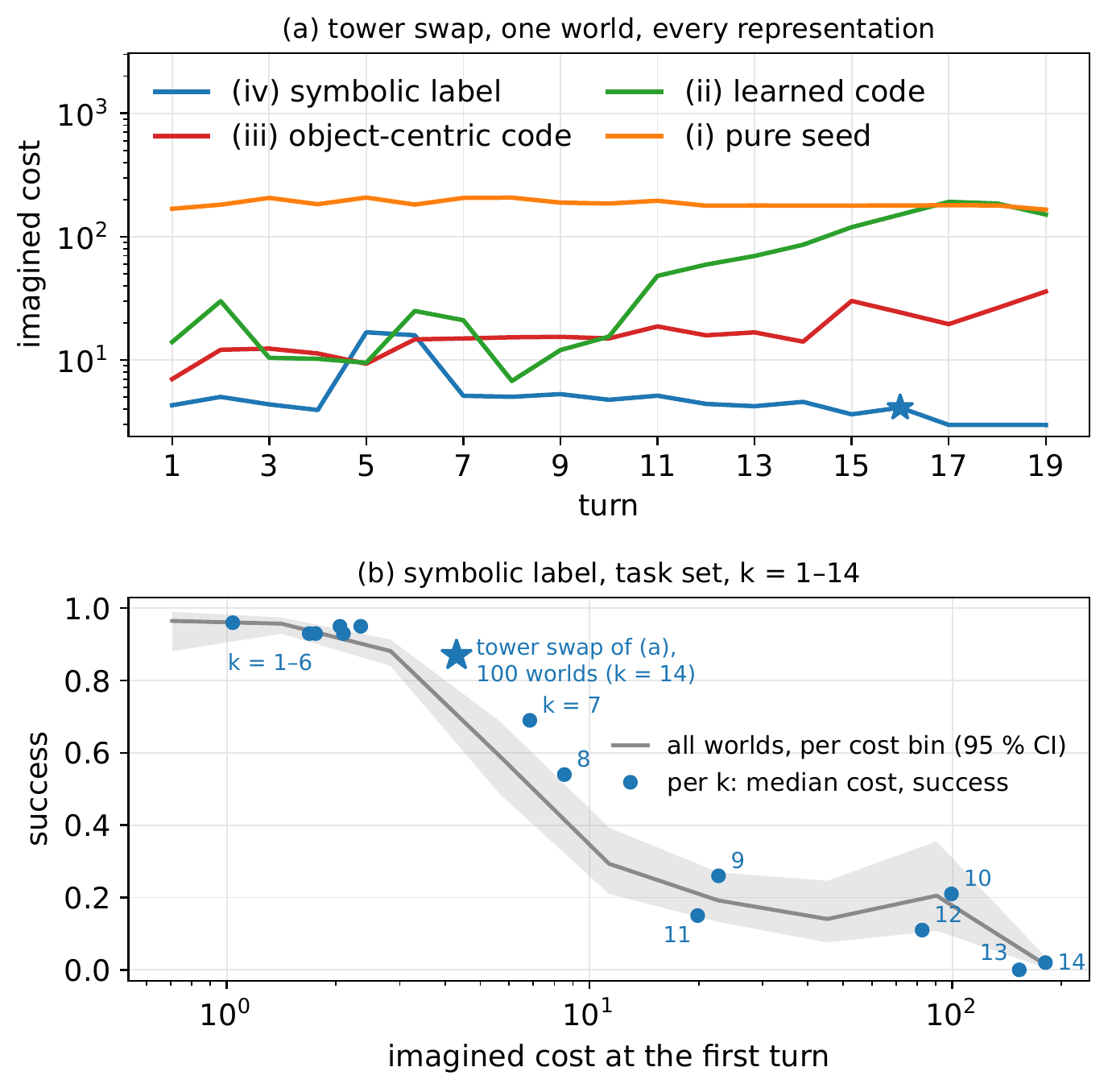 Imagined cost of the plan the beam returns