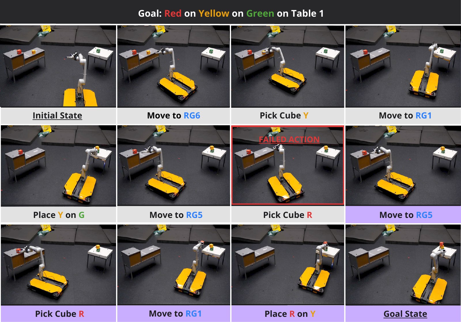 Replanning after a missed grasp