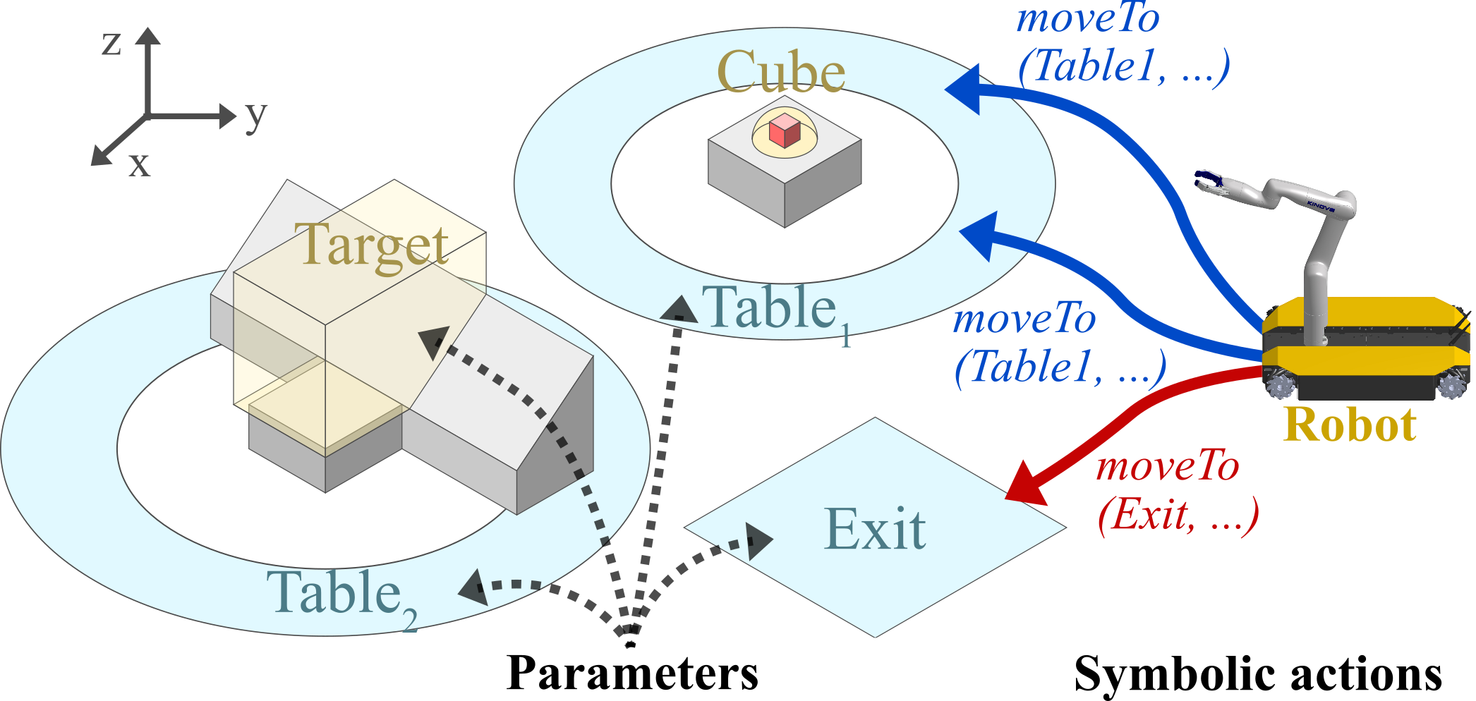 Pick and place setup diagram