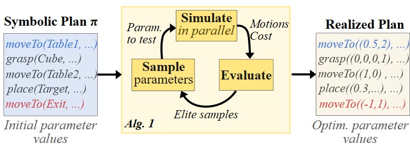 Method overview diagram