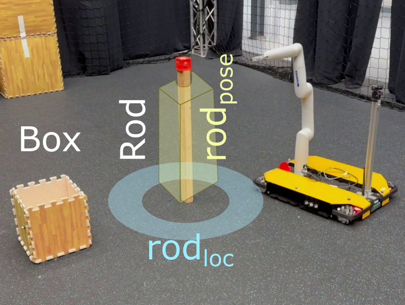 Move and push setup diagram