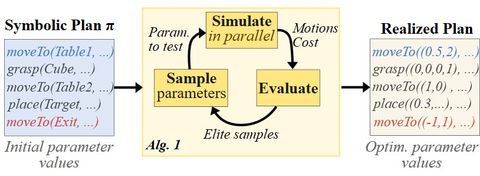 Method overview diagram