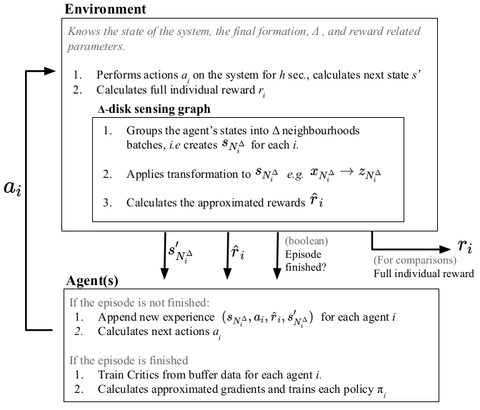 Training script structure