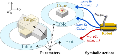 Pick and place setup diagram