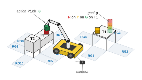 The running example: three cubes on three tables