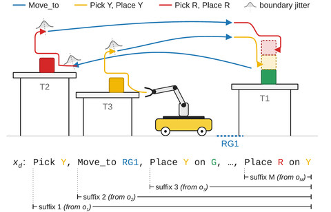Plan suffixes of one demonstration