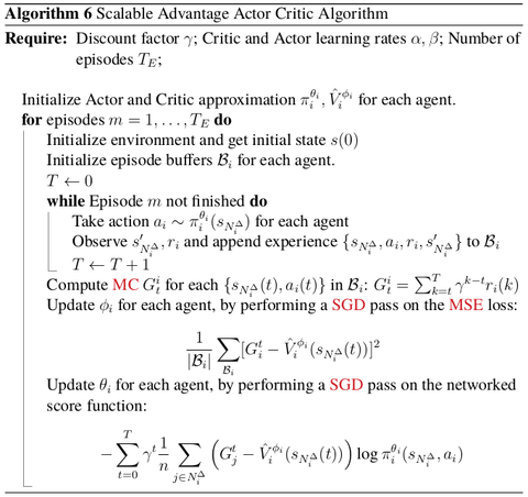 Training schema