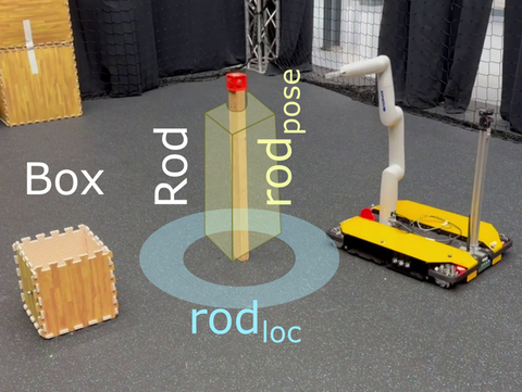 Move and push setup diagram