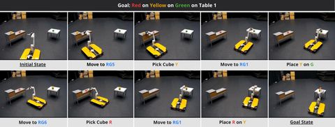 A run on the real robot